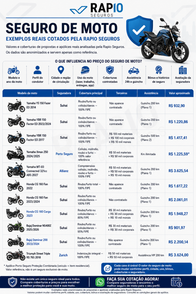 Valores de seguros de motos